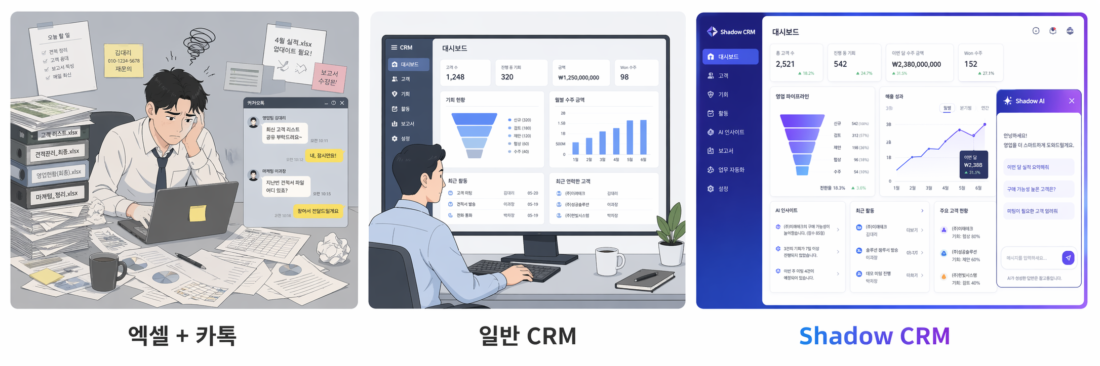 엑셀+카톡 vs 일반 CRM vs Shadow CRM